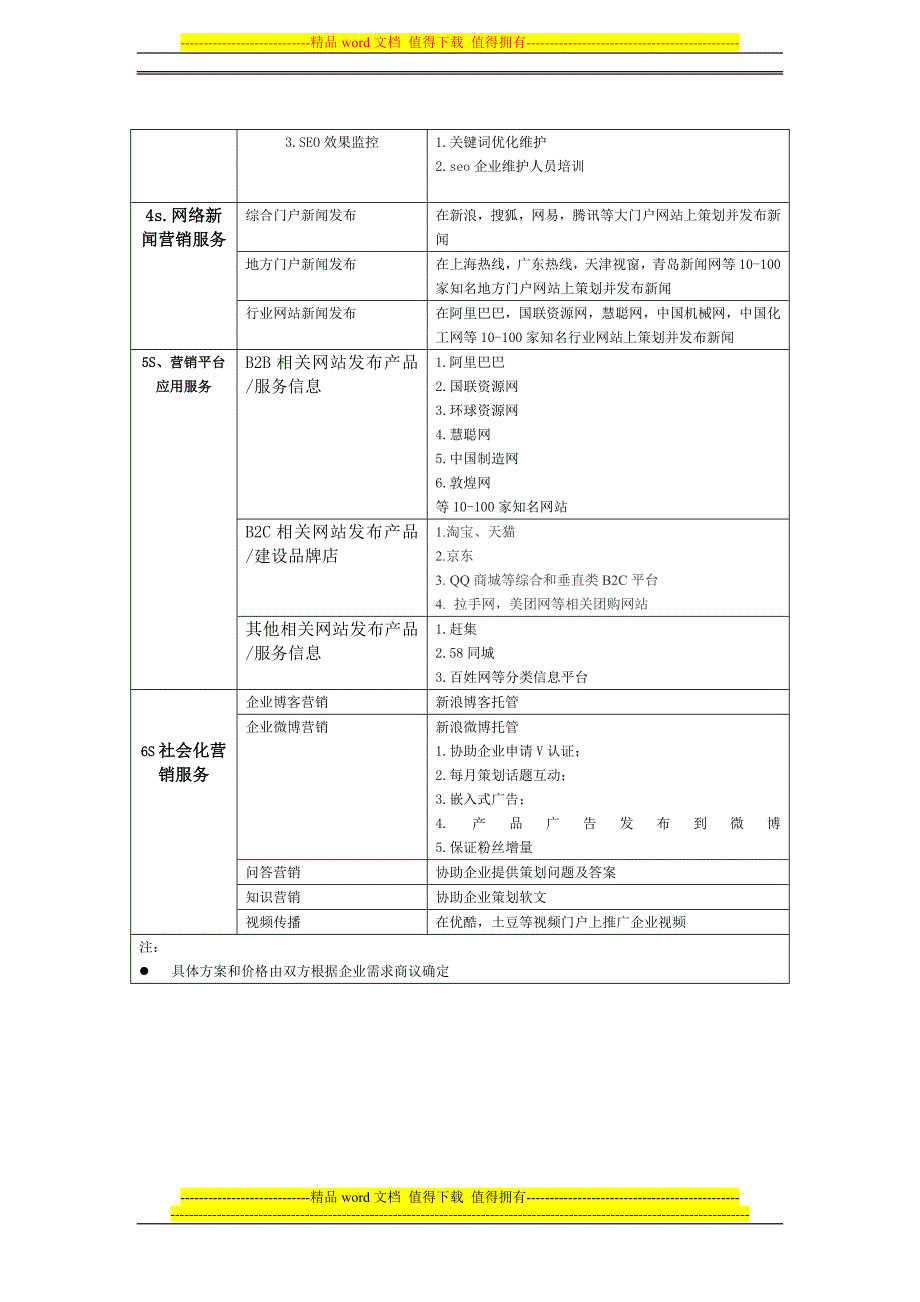 北京国联视讯信息技术股份有限公司网络营销解决方案_第4页