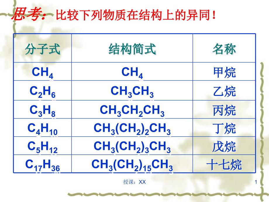 同系物课堂PPT_第1页