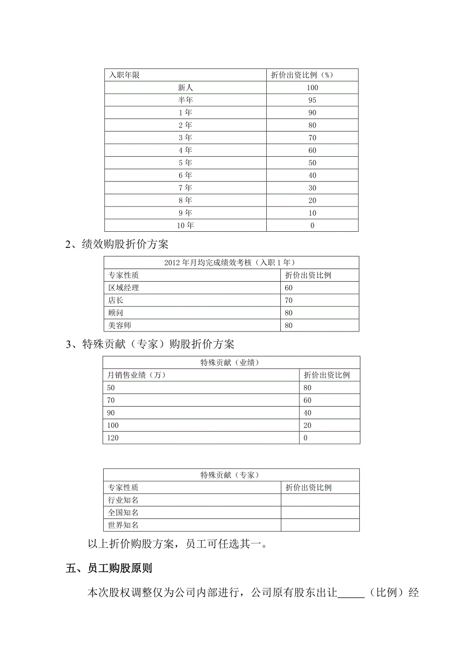 美容行业员工持股方案_第2页