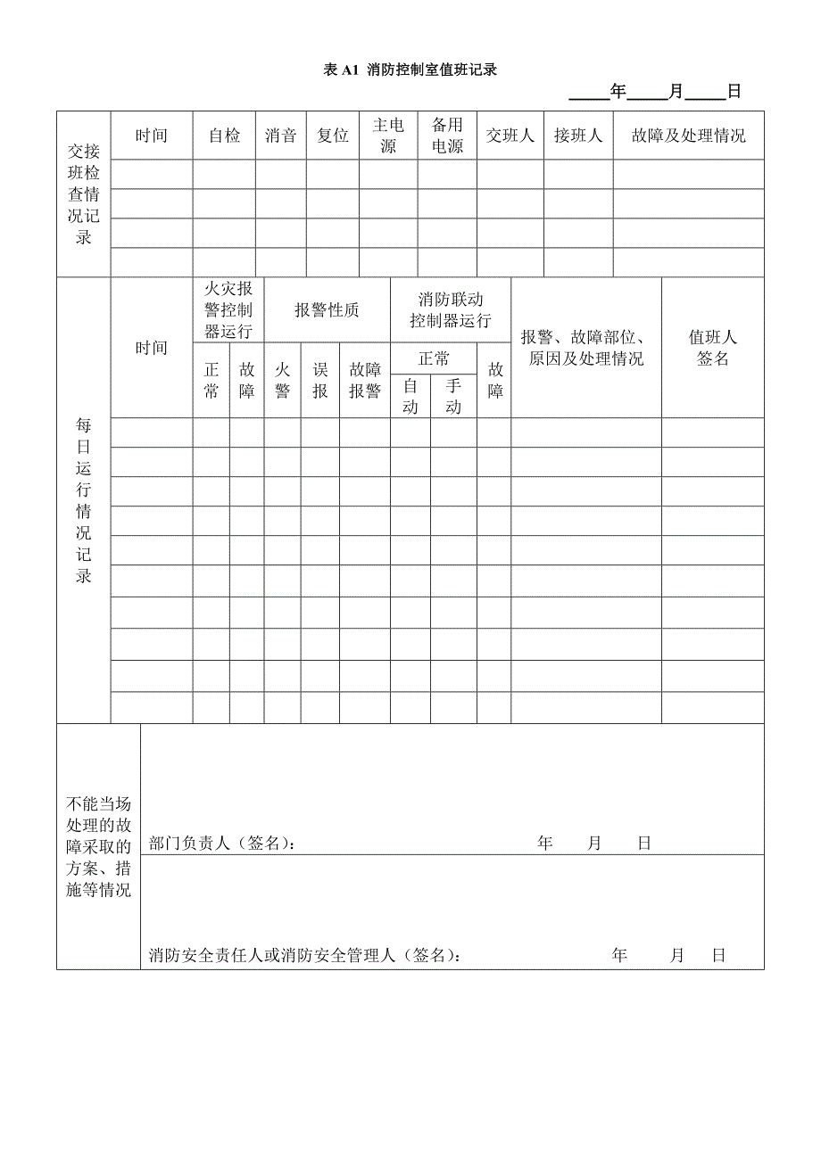 消防控制室消防员值班记录(超详细实用版)_第4页