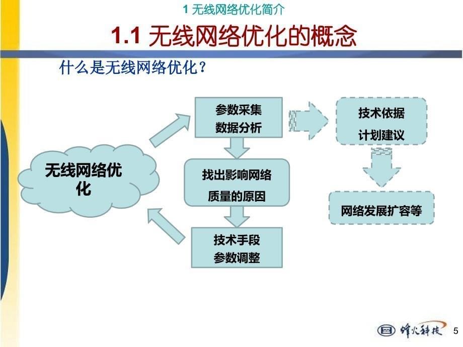 TDSCDMA网络优化概述_第5页