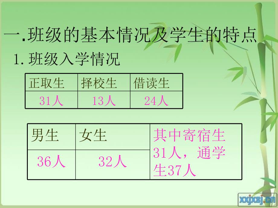 高中家长会主题班会主题班会_第3页