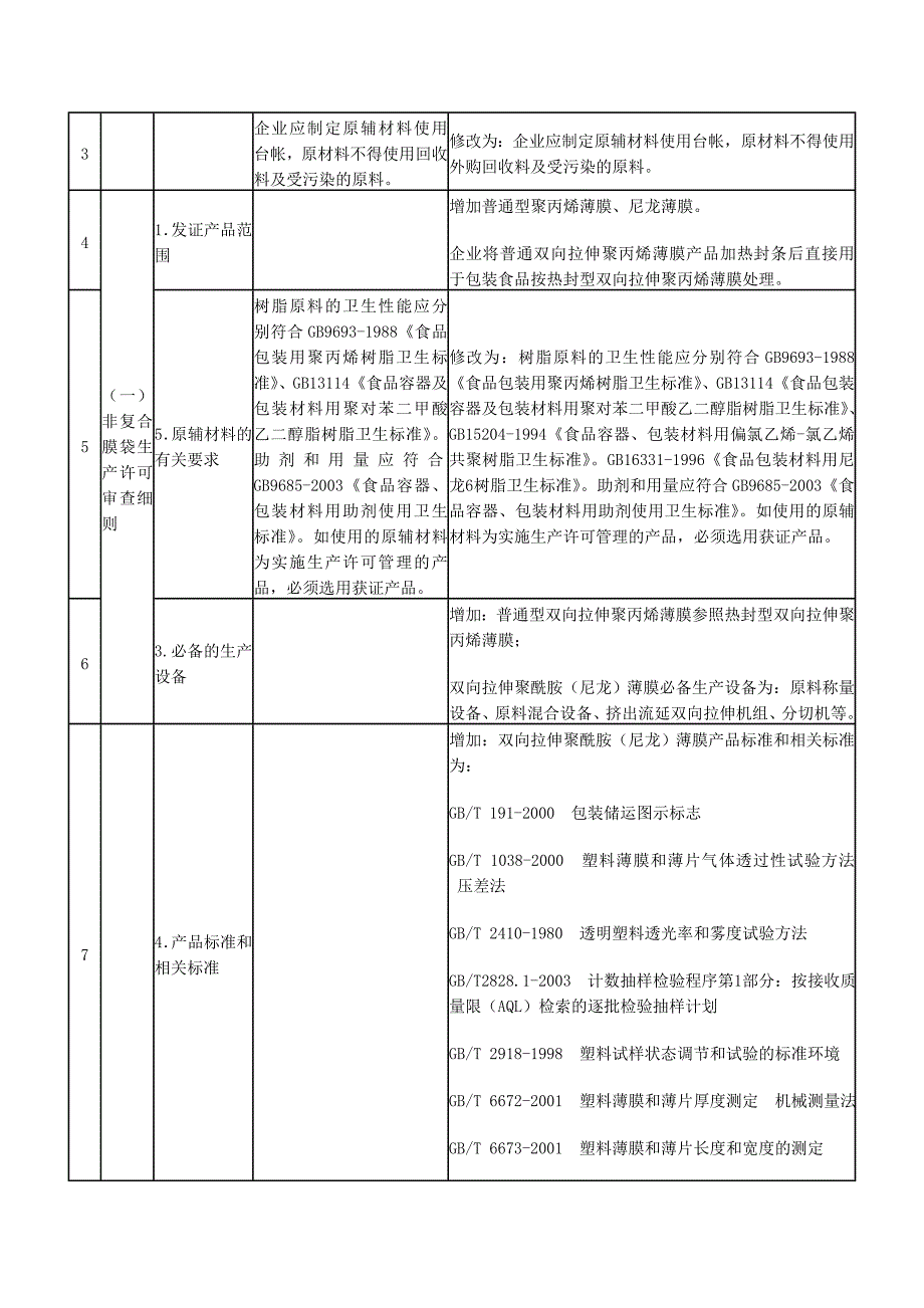 食品用包装容器工具等制品生产许可通则及审查细则_第2页