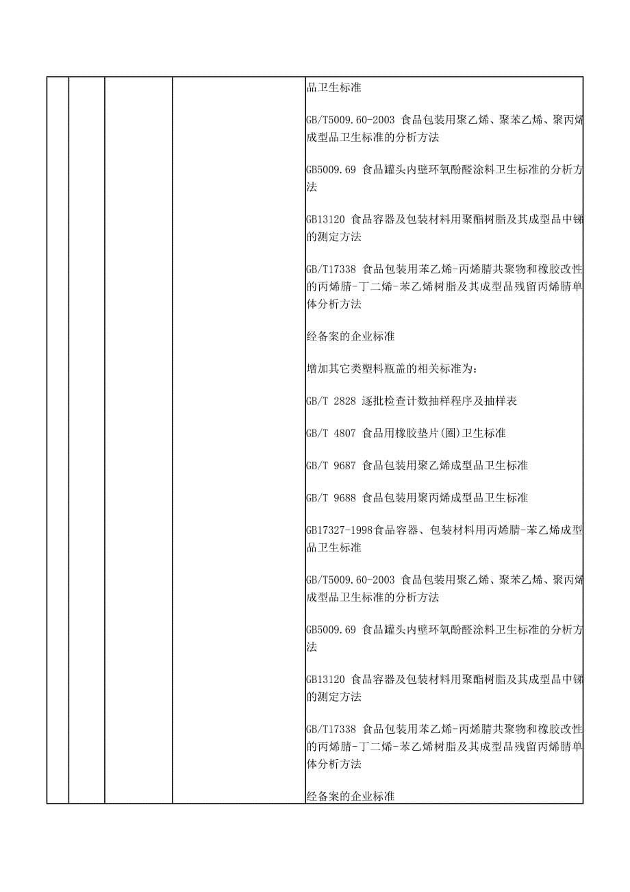 食品用包装容器工具等制品生产许可通则及审查细则_第5页