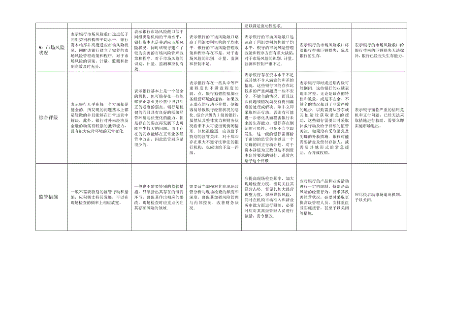 商业银行监管评级结果一览表_第2页