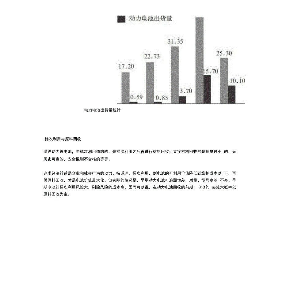 退役动力锂电池回收技术概览_第2页