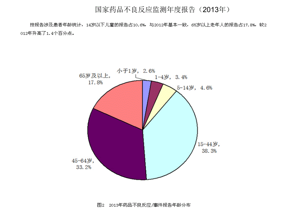 药物不良反应的再认识_第4页