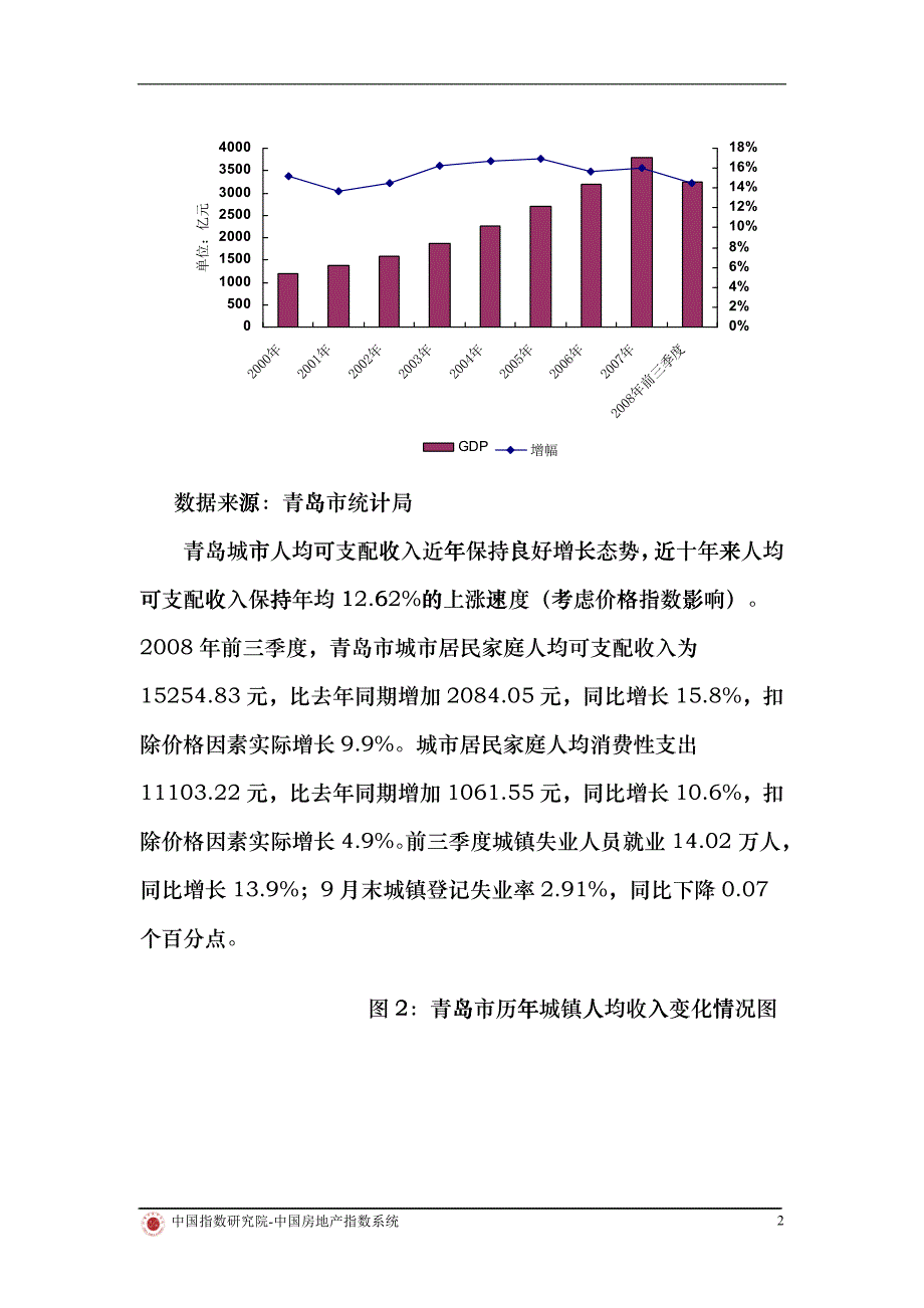 2008青岛房地产市场年终回顾与09年预测lzy_第2页