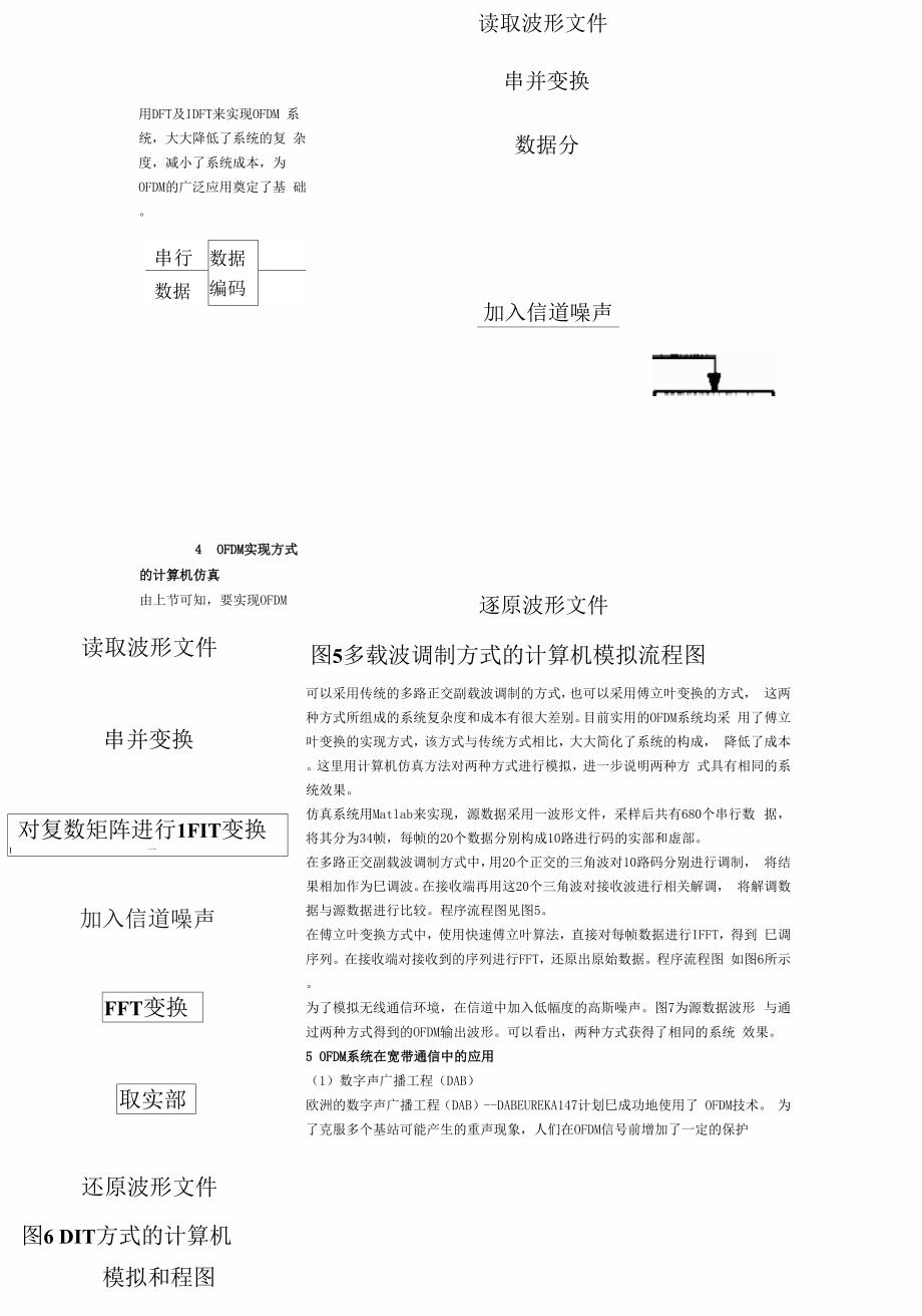 OFDM正交频分复用技术_第4页