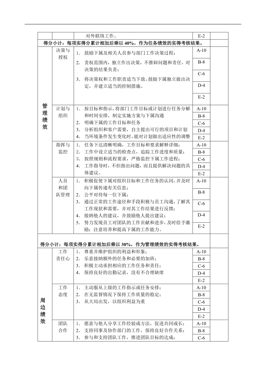 技术开发部部长绩效考核指标(KPI)_第2页