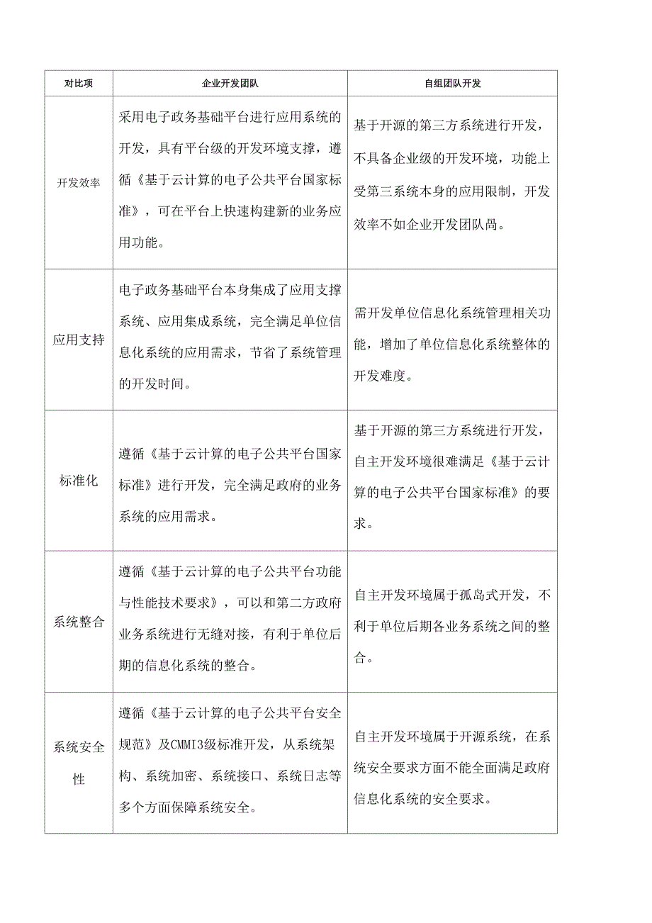 软件团队开发与自主开发的优缺点对比_第1页