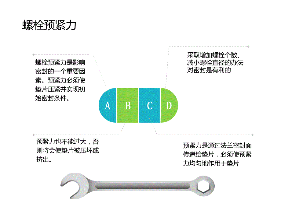 法兰密封与垫片PPT课件_第3页