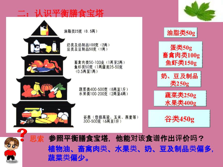 平衡膳食ppt课件_第4页