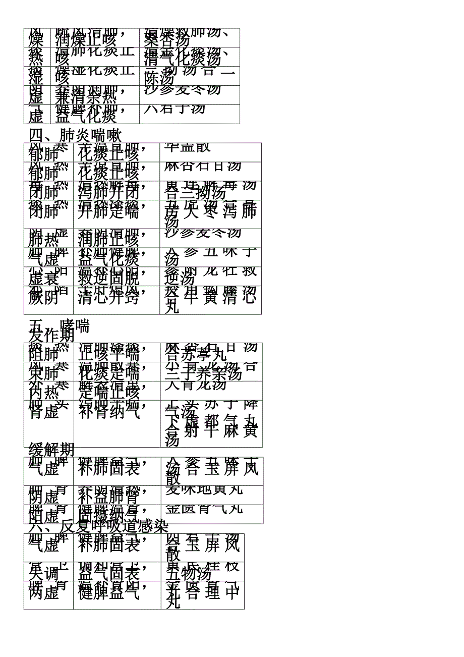 中医儿科学表格版_第3页