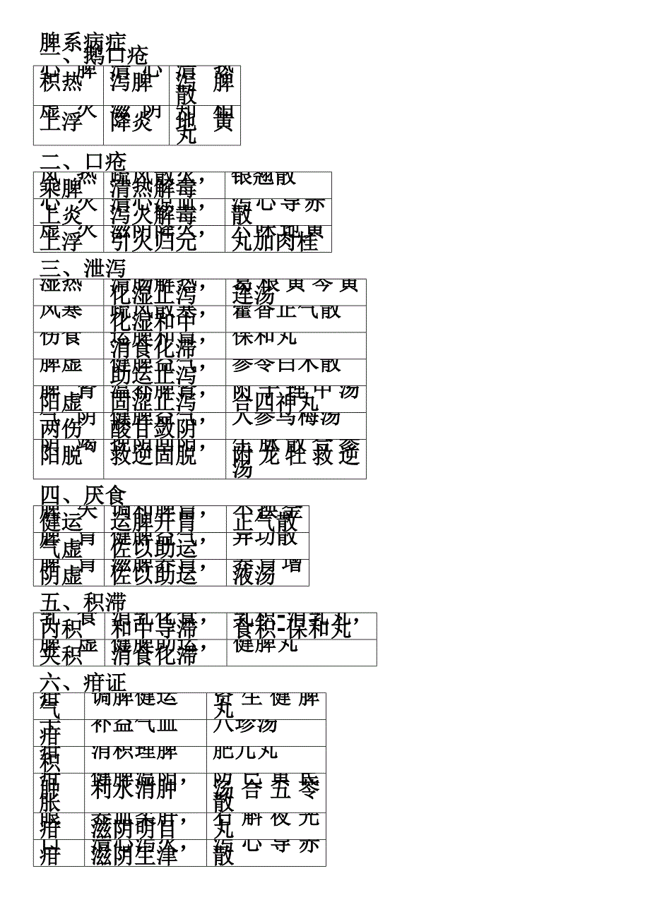 中医儿科学表格版_第4页