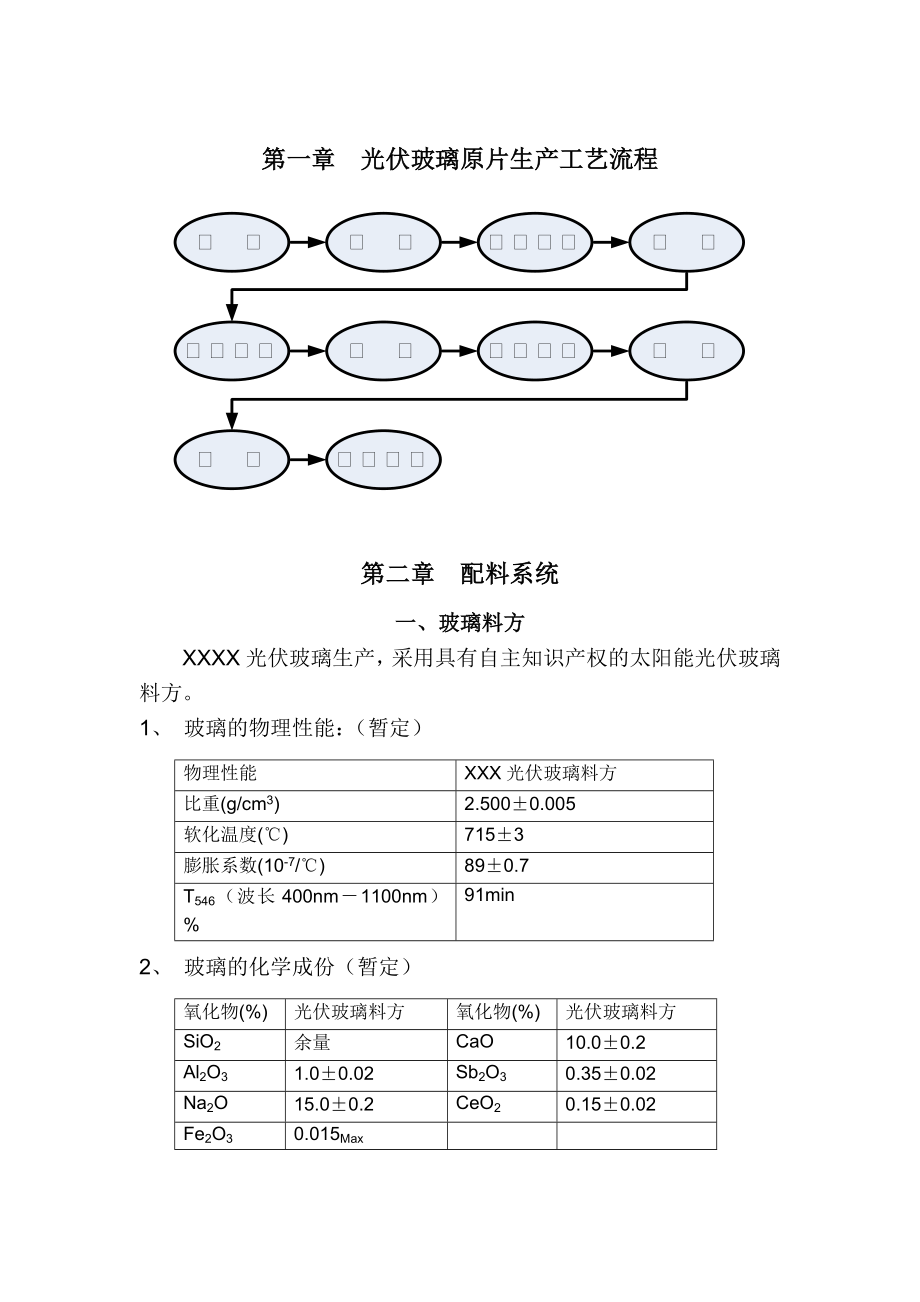 光伏玻璃工艺描述_第3页