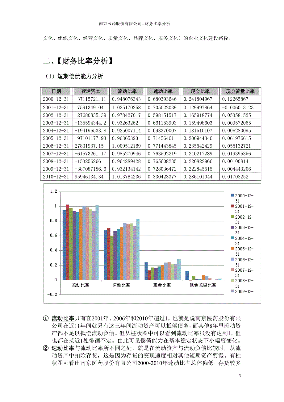 南京医药股份有限公司财务比率分析_第3页