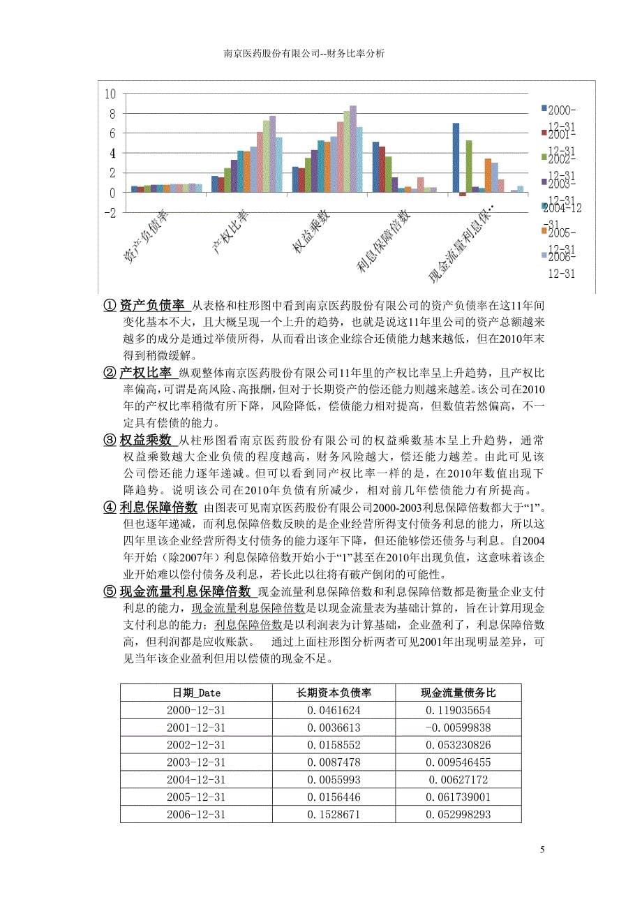 南京医药股份有限公司财务比率分析_第5页