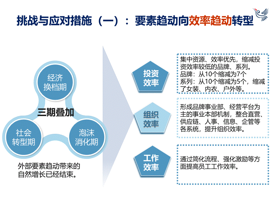 报喜鸟智能制造暨战略转型升级发布会_第4页