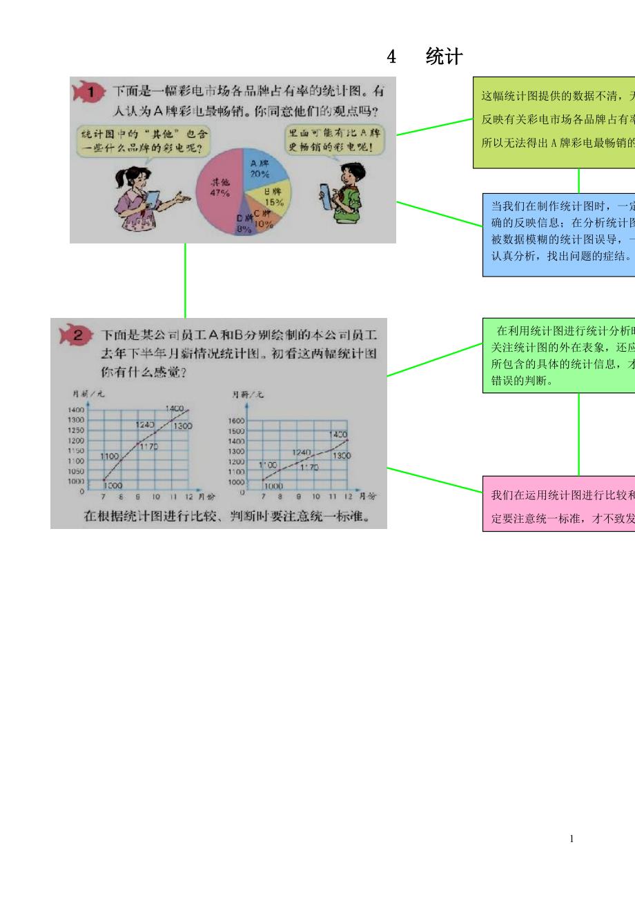 六年级数学下册教材梳理统计与可能性4统计新人教版_第1页