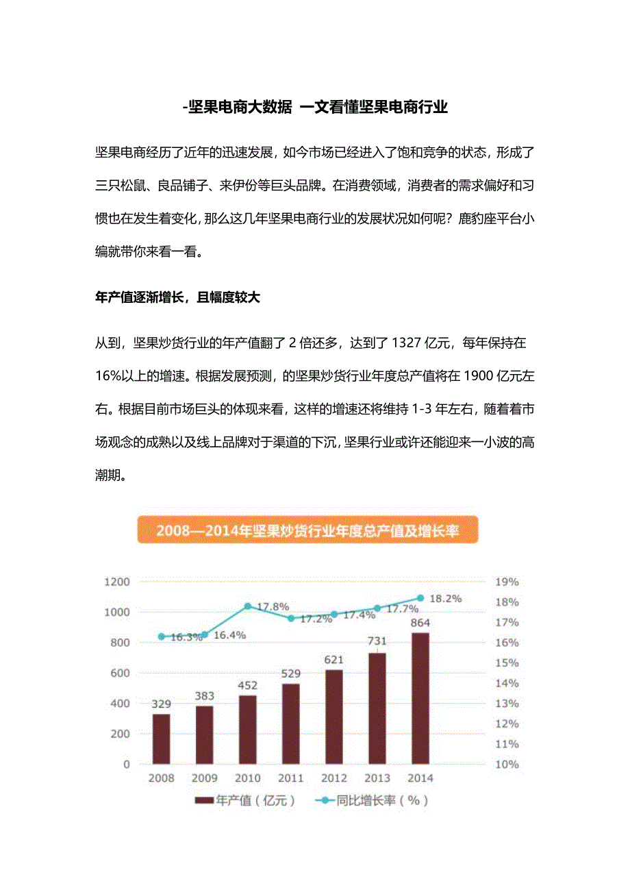 坚果电商大数据一文看懂坚果电商行业_第1页