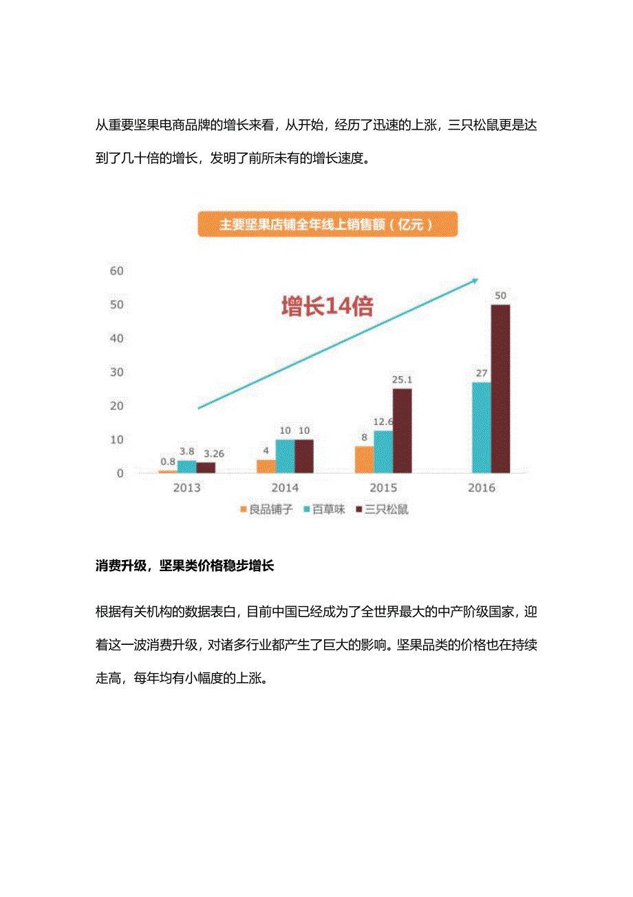 坚果电商大数据一文看懂坚果电商行业_第2页