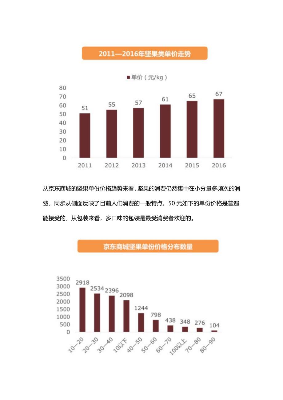 坚果电商大数据一文看懂坚果电商行业_第3页