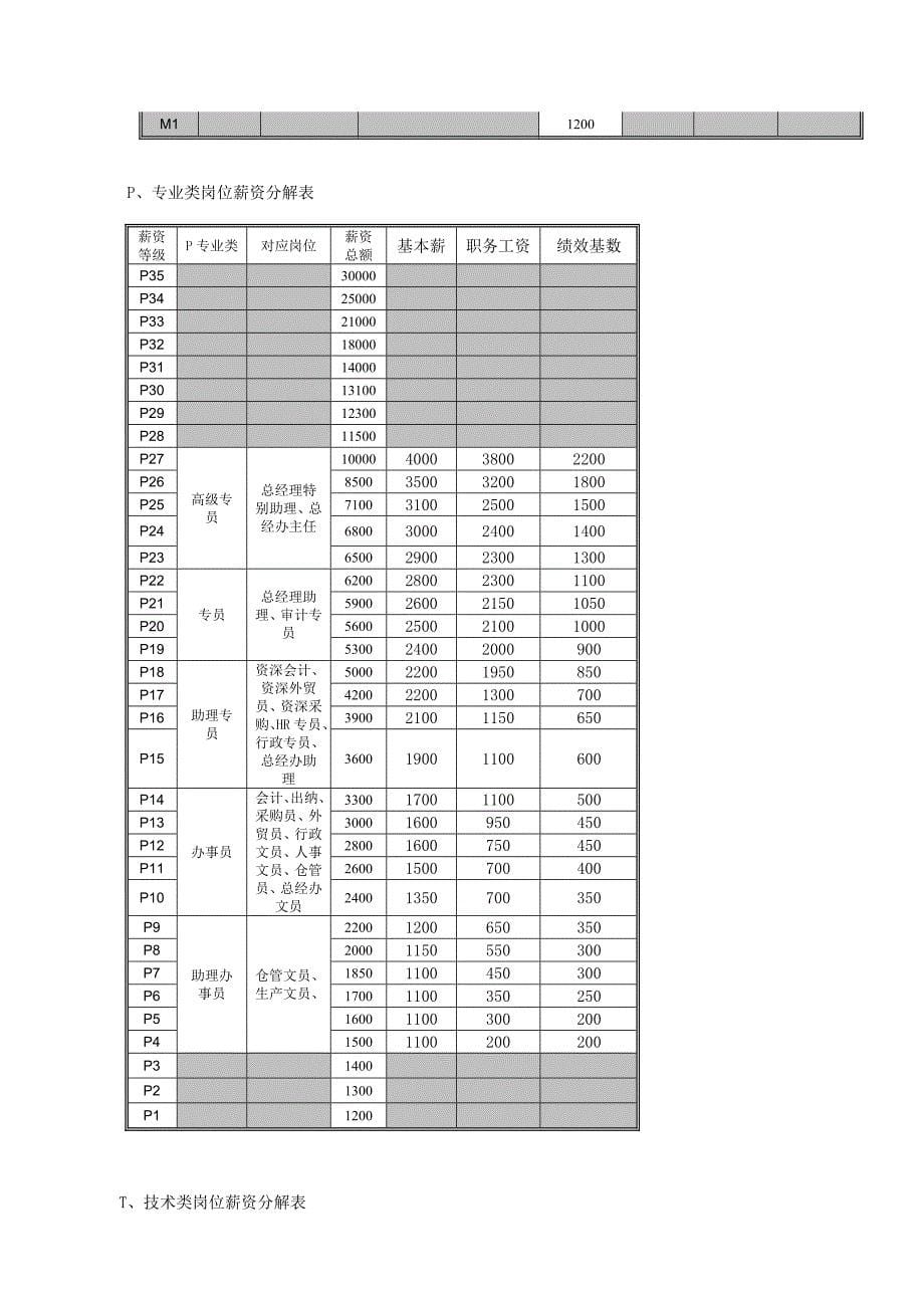 最新广州地区化工企业薪资制度_第5页