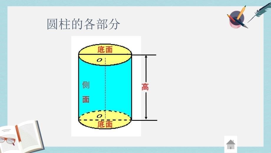 新人教版六年级数学下册《圆柱的表面积》课件_第5页