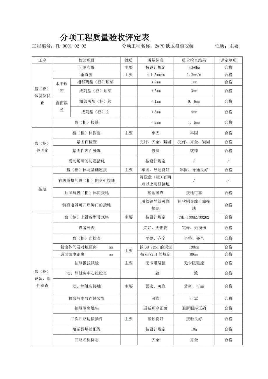 [最新]分项工程质量验收评定表pc、mcc、保安段高压配电盘柜装置_第5页