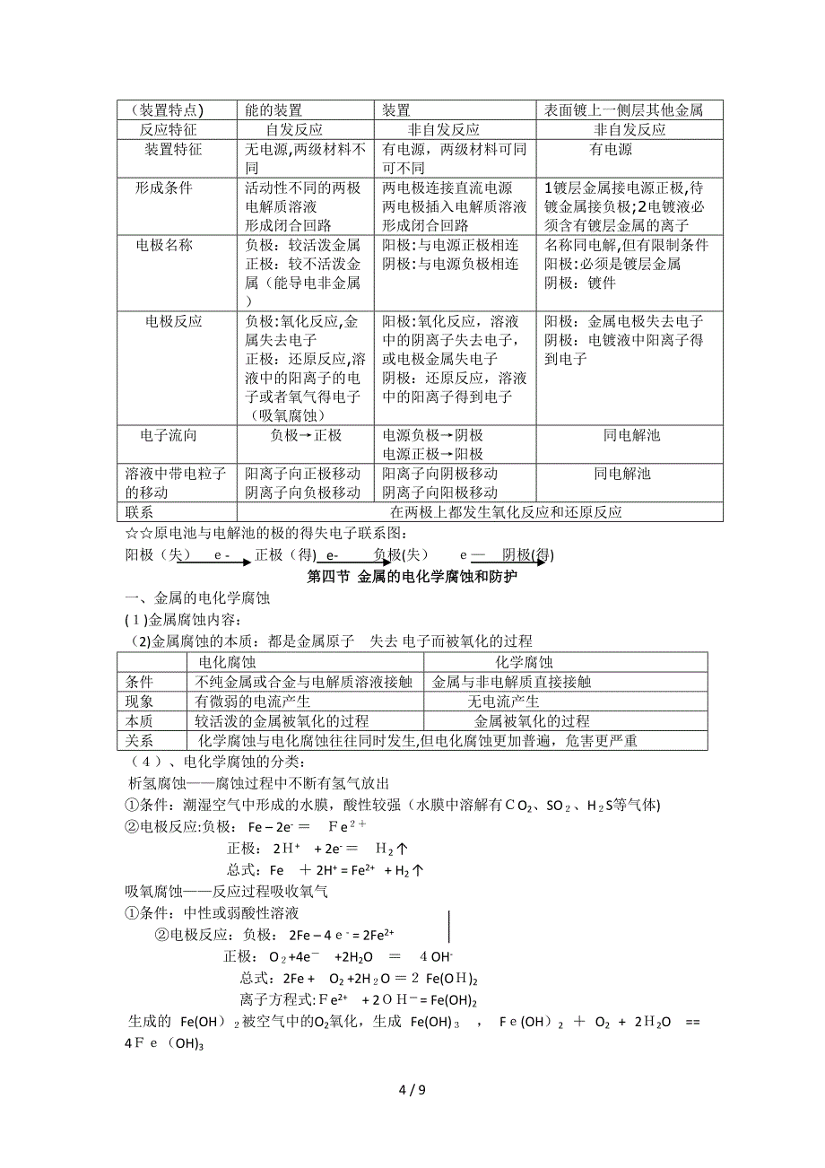 化学能与电能_第4页