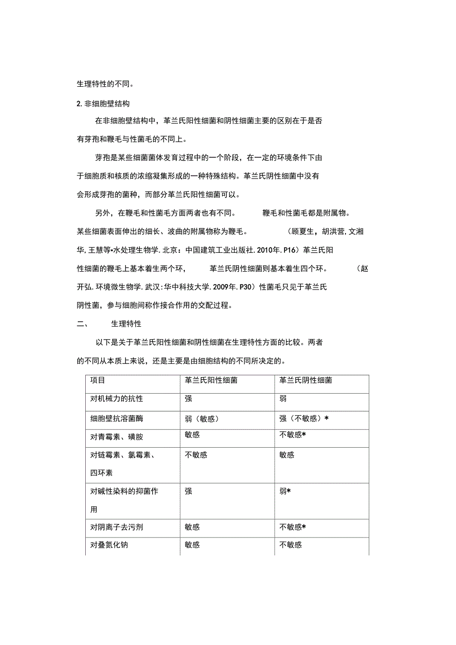 革兰氏阳性菌和革兰氏阴性菌的区别_第4页