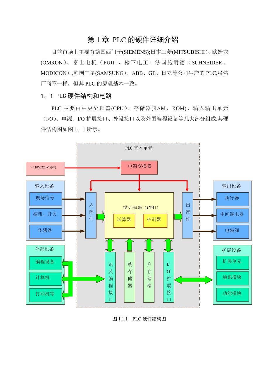 PLC的硬件基础知识_第1页