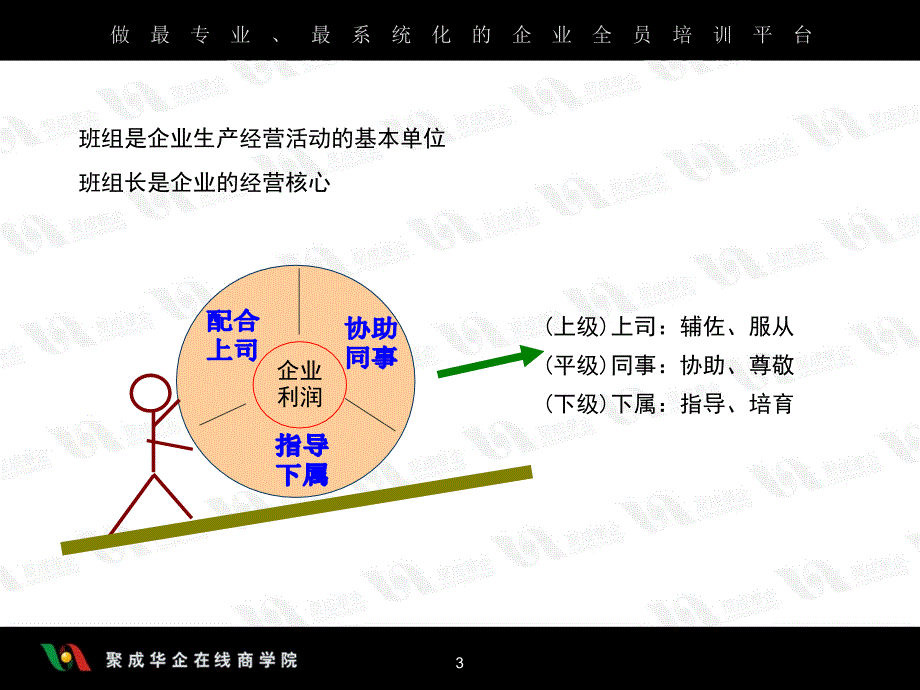 制造企业现场班组长质量提升训练2_第3页