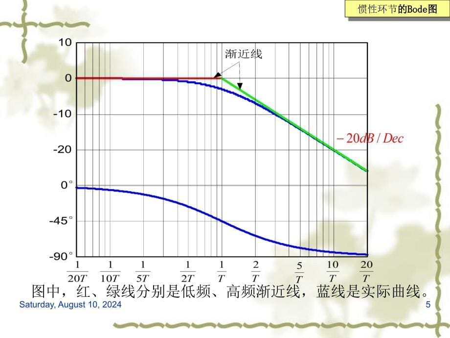 三典型环频率特性newbode_第5页