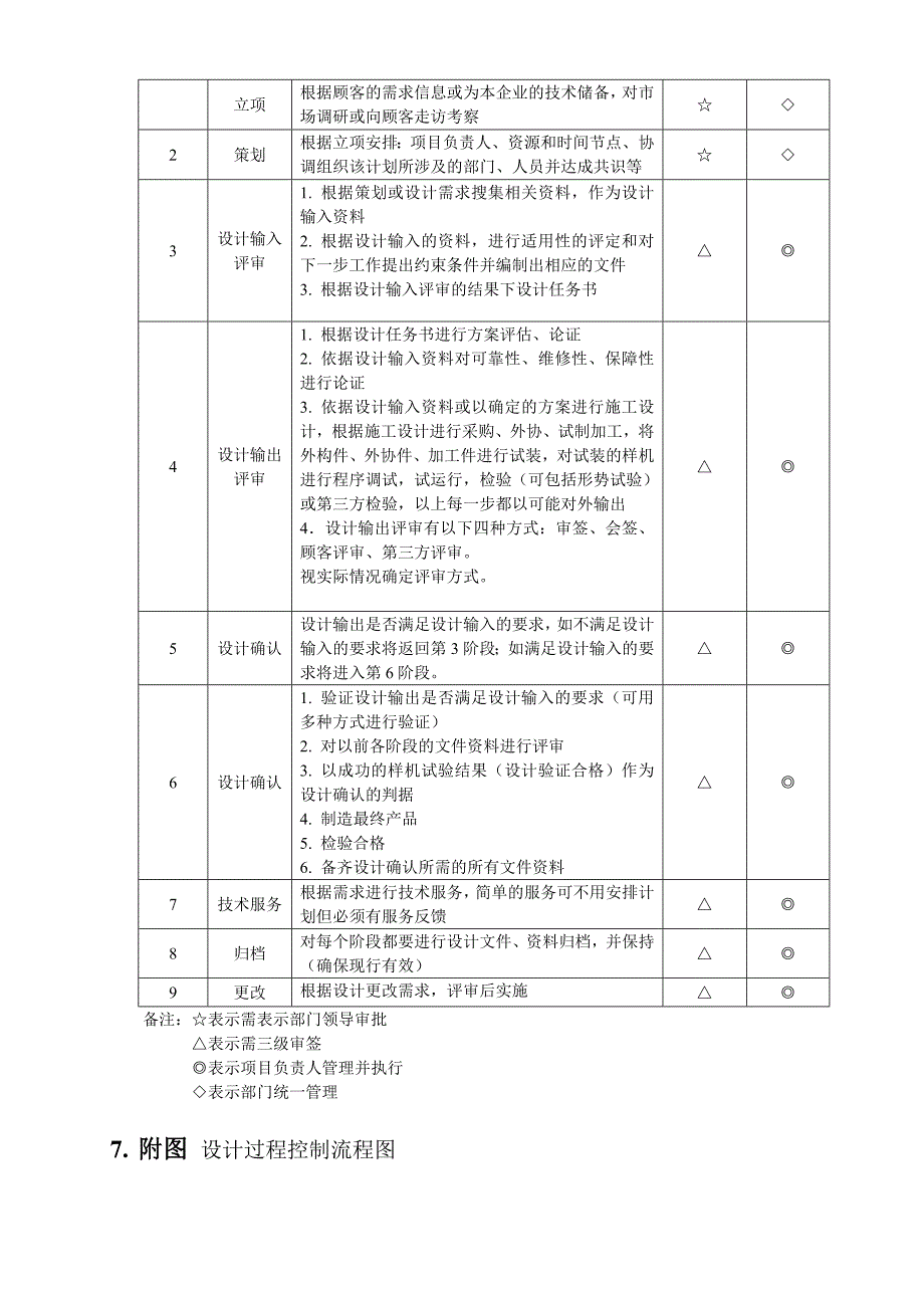 技术设计作业指导书(完整版_第4页