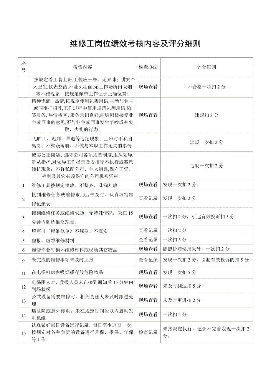 物业保洁员岗位绩效考核内容及评分细则最新文档_第3页