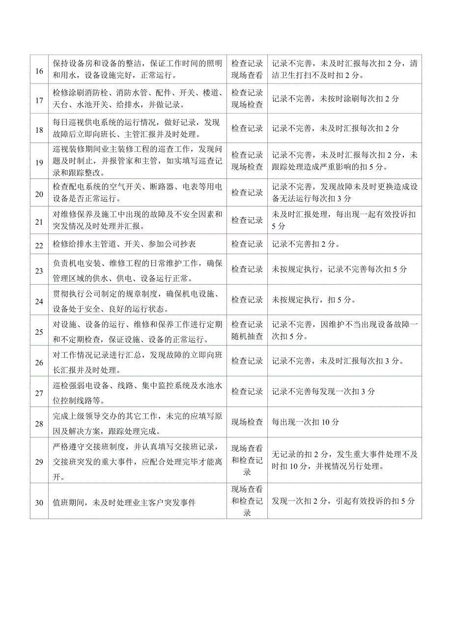 物业保洁员岗位绩效考核内容及评分细则最新文档_第4页