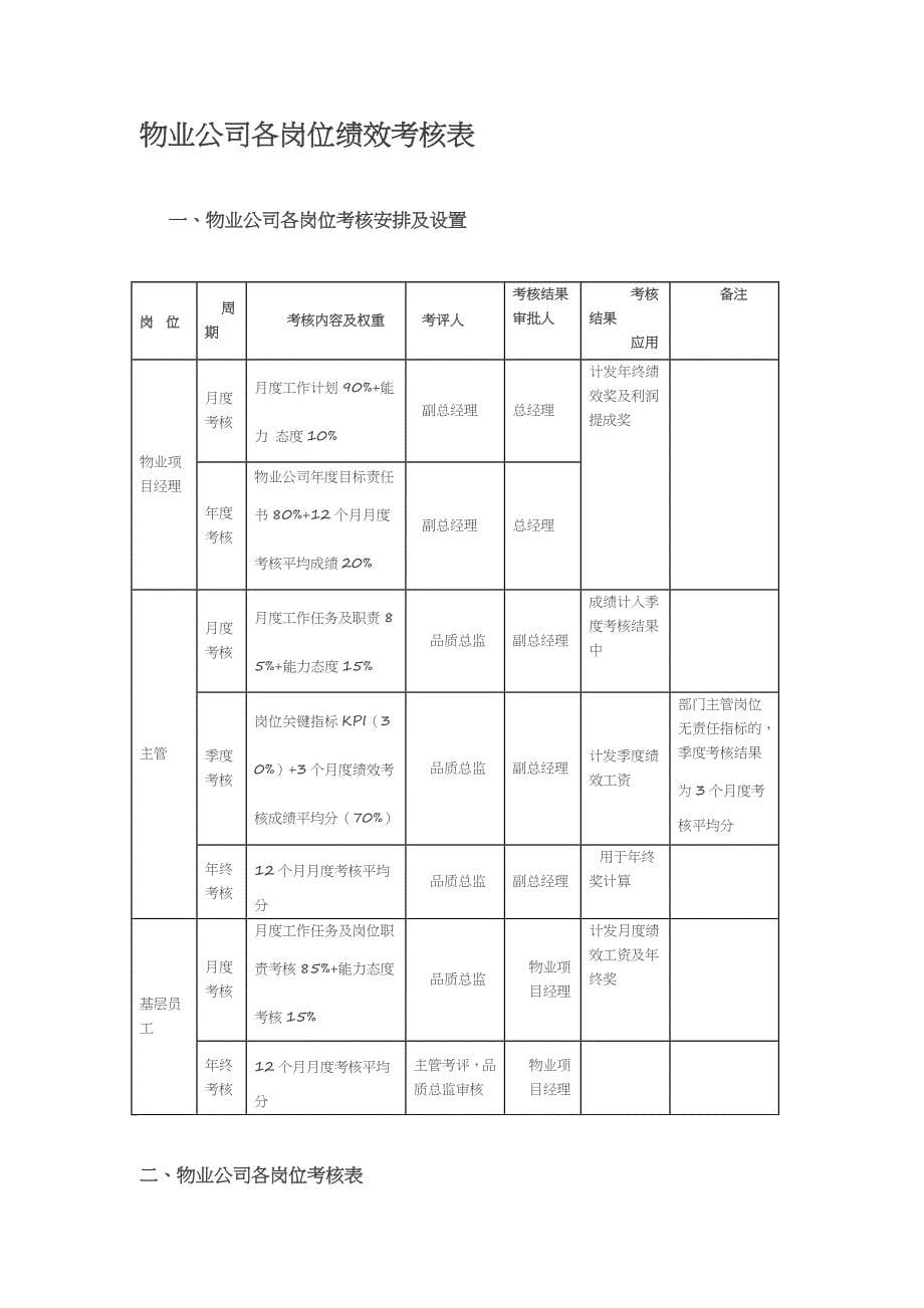 物业保洁员岗位绩效考核内容及评分细则最新文档_第5页