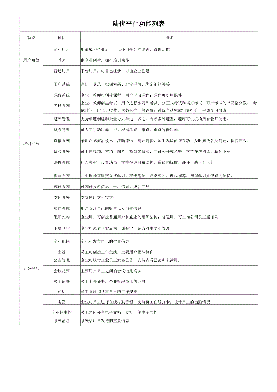 互联网+职业教育云管理平台_第2页