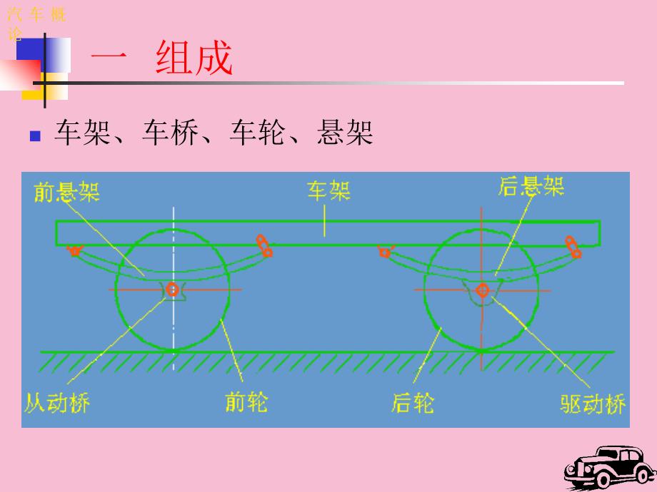 汽车行驶系概述ppt课件_第4页