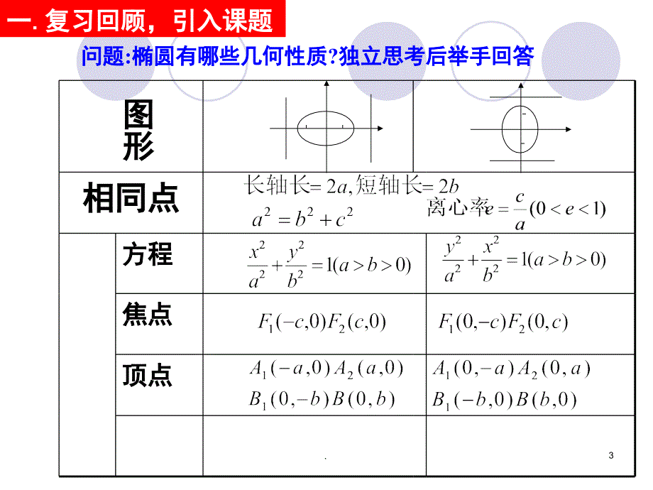 椭圆的第二定义优秀课件_第3页