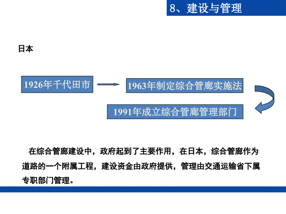 综合管廊工程建设与_第2页