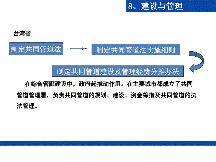 综合管廊工程建设与_第3页