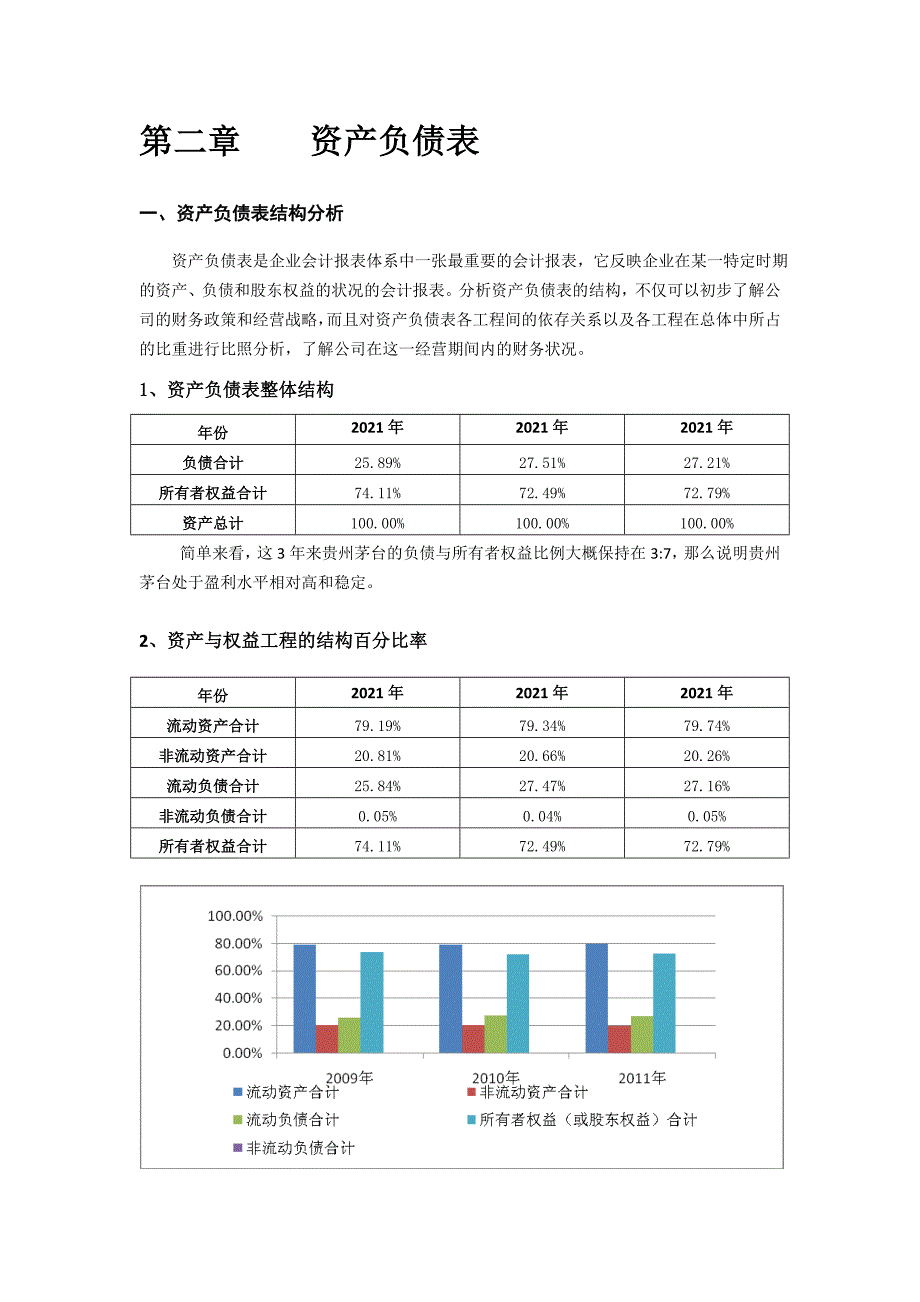 贵州茅台报表分析_第4页