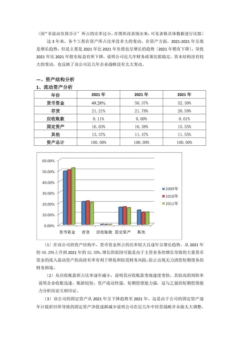 贵州茅台报表分析_第5页