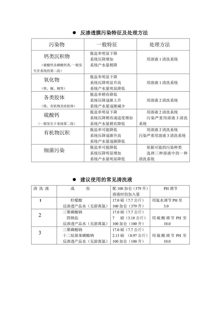 反渗透膜清洗系统.doc_第3页