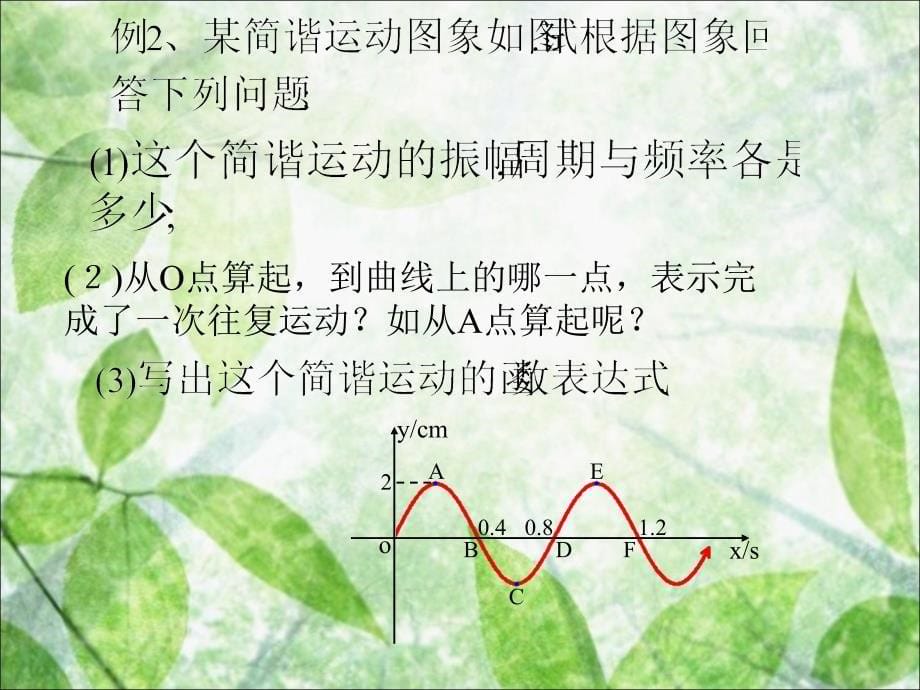 152函数y=Asin（ωx+φ）的图象_第5页