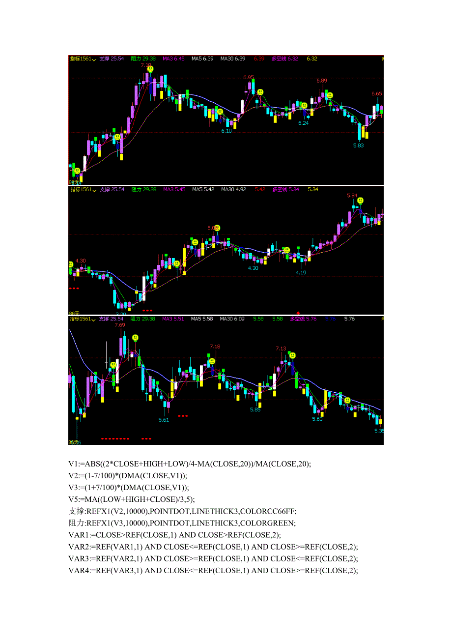 期货指标公式文华财经指标真正好用的指标支撑阻力均线多空线_第1页