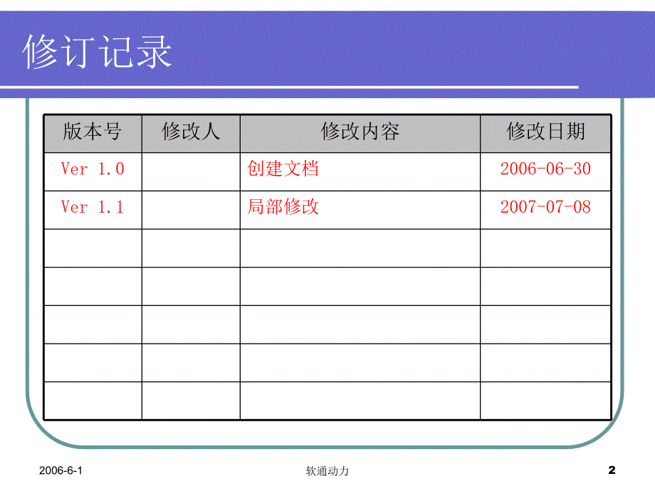 项目经理工作指南PPT课件_第2页